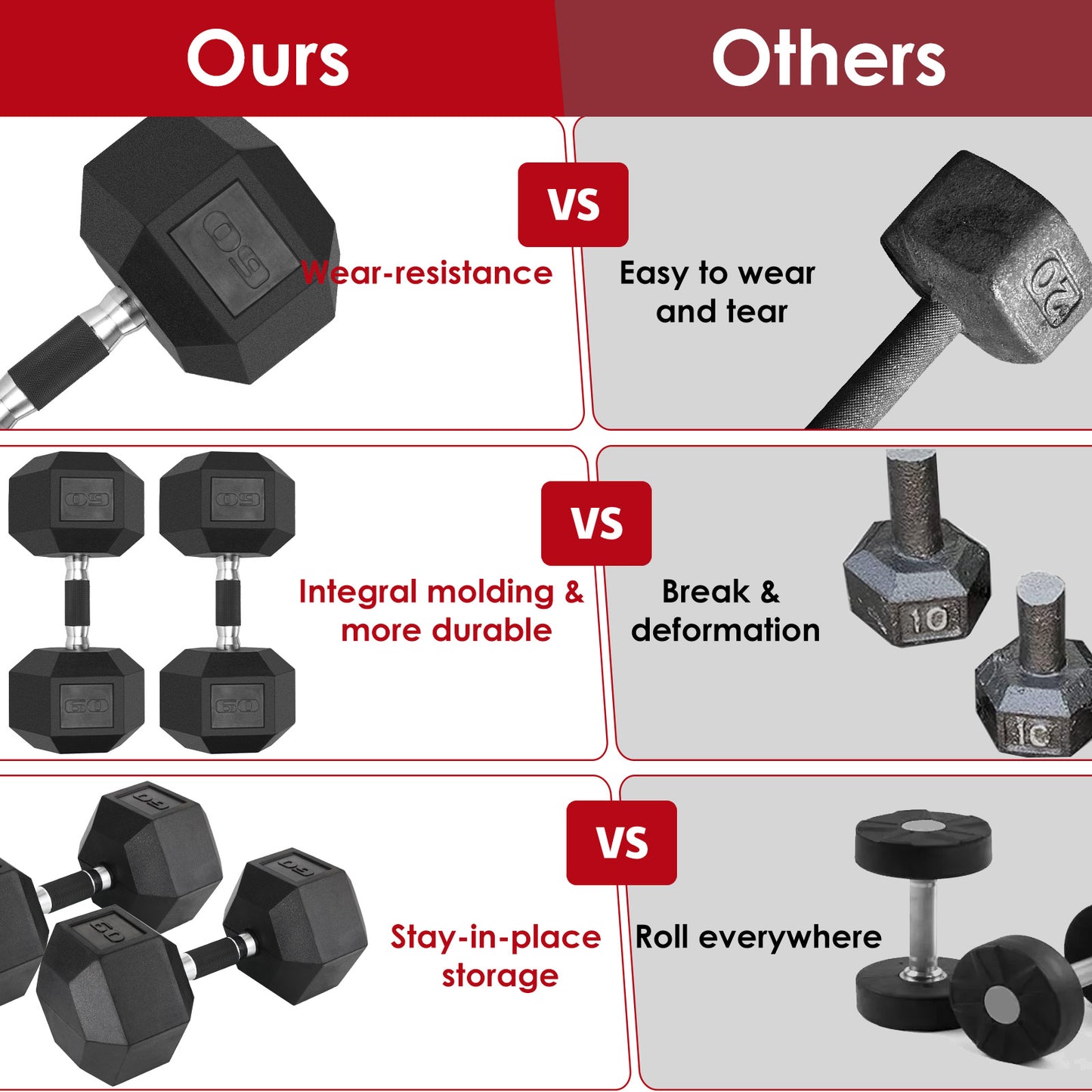 TLGREEN Rubber Hex Dumbbell, Rubber Coated Cast Iron, with Anti-Slip Rubber Grip, 60-75lb, 1 Pair/2Pcs