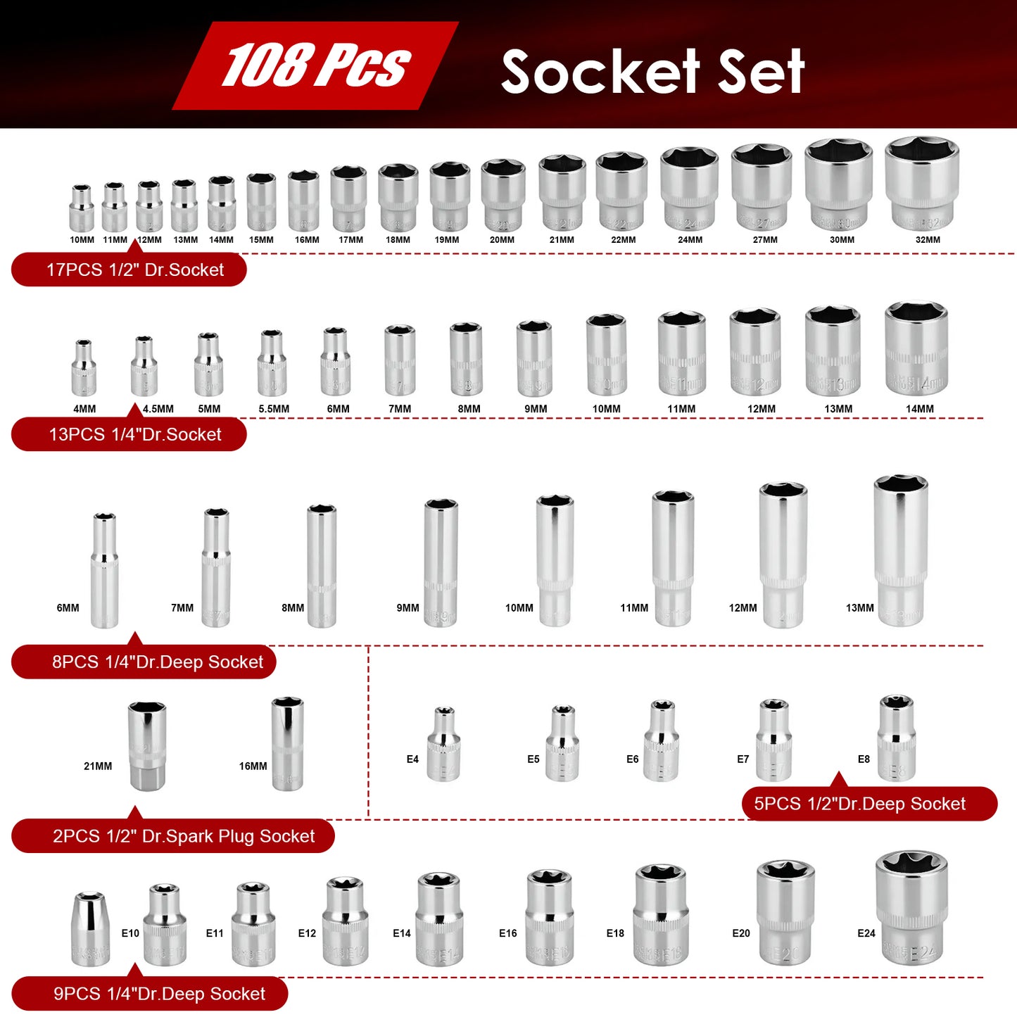 TLGREEN 108 Pcs Mechanic Socket Tool Kit，CR-V Steel Metric and Standard 1/4" & 1/2" Ratchet set, Universal Joint, Extension Bars,Adapter,Ratchet Wrench,Socket Set for car garage