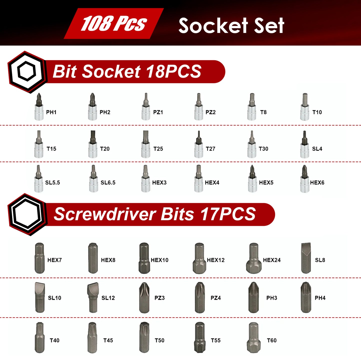 TLGREEN 108 Pcs Mechanic Socket Tool Kit，CR-V Steel Metric and Standard 1/4" & 1/2" Ratchet set, Universal Joint, Extension Bars,Adapter,Ratchet Wrench,Socket Set for car garage