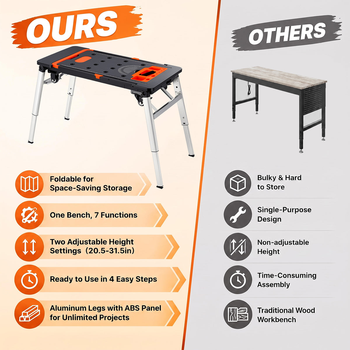 TLGREEN 7-in-1 Multifunctional Portable Workbench with Wheels. Folding Work Table Converts to Sawhorse, Scaffold, Creeper, Dolly and Hand Truck; Mobile Setup for Garage Projects, DIY