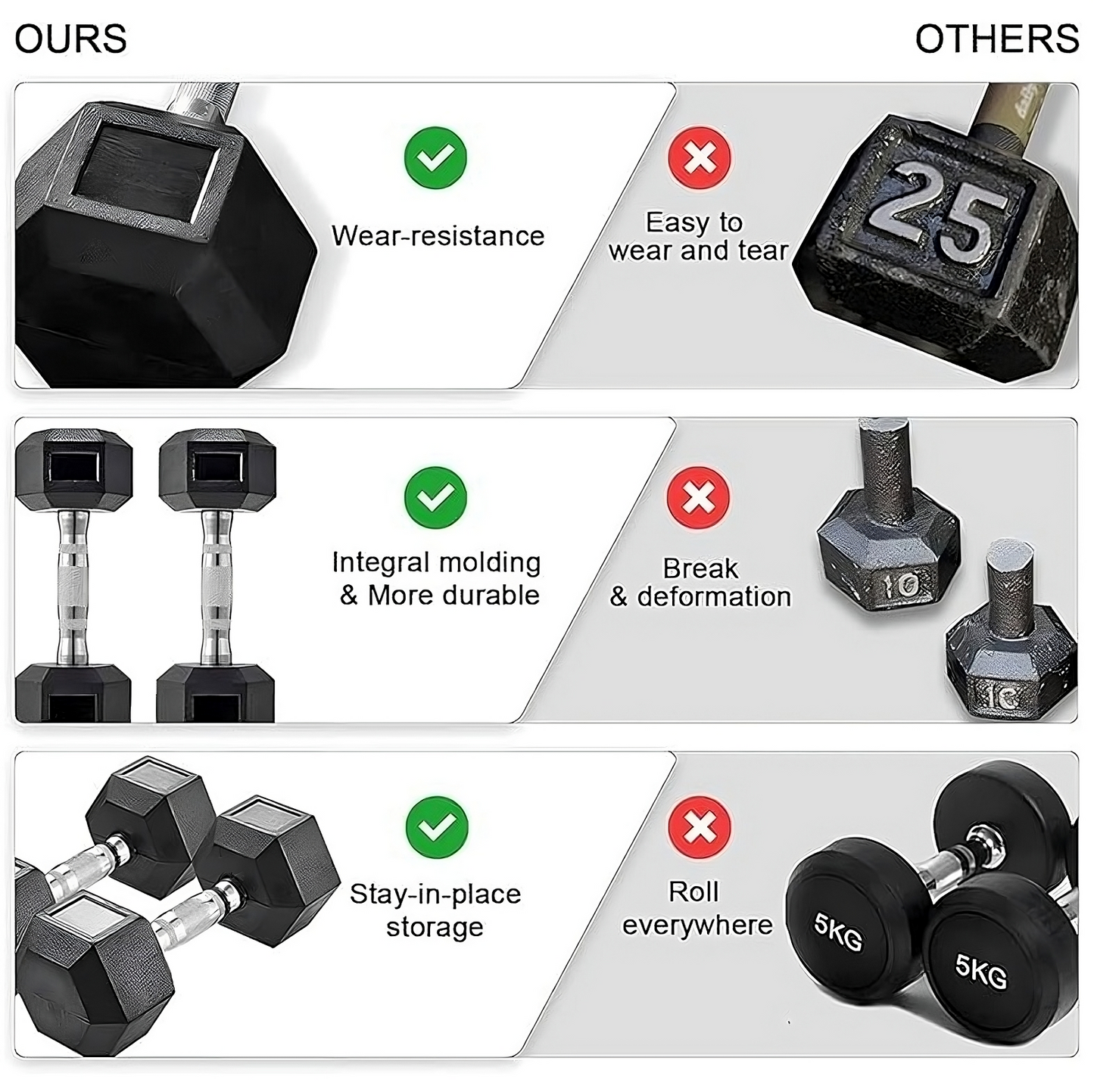 TLGREEN Rubber Coated Cast Iron Hex Dumbbell, 30-85lb,Set of 2,Strength Training Dumbbell for Workout & Exercise